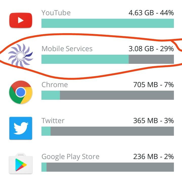 mobile services android
